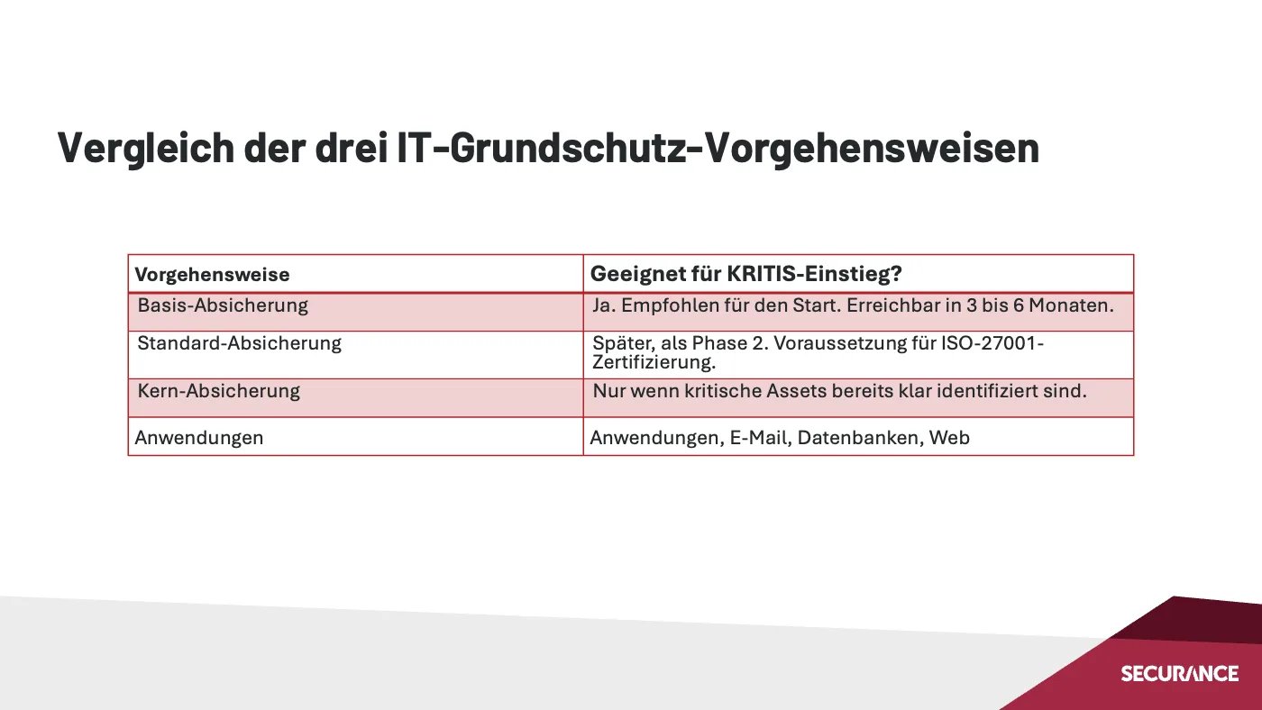 Vergleich der drei IT Grundschutz Vorgehensweisen
