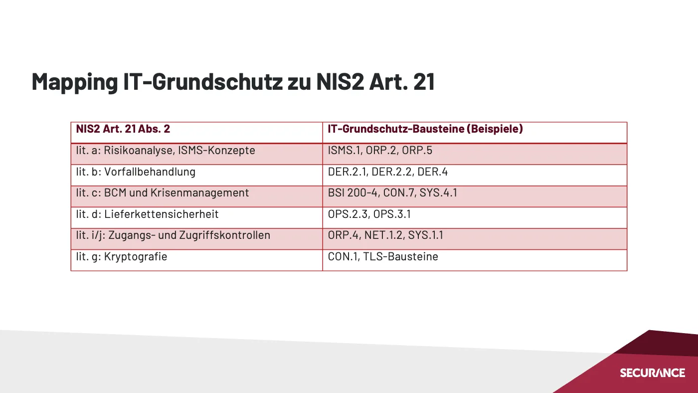 Mapping IT Grundschutz zu NIS2 Art 21