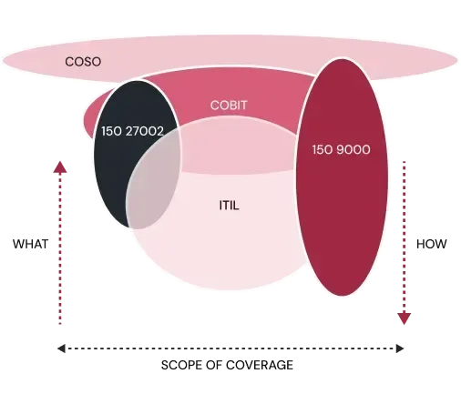 Evolution graph cobit png