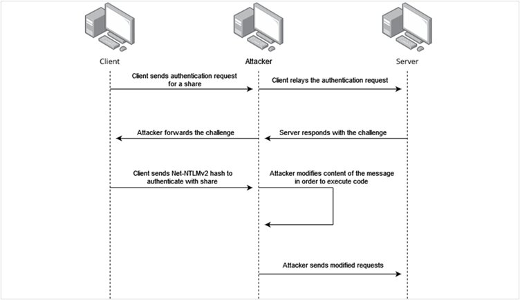 E0a8f5aee0562b7ecd8c39e5f537ad29